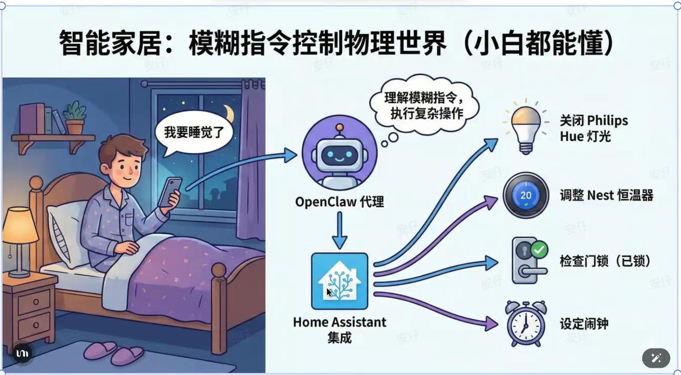 智能家居模糊指令控制流程图