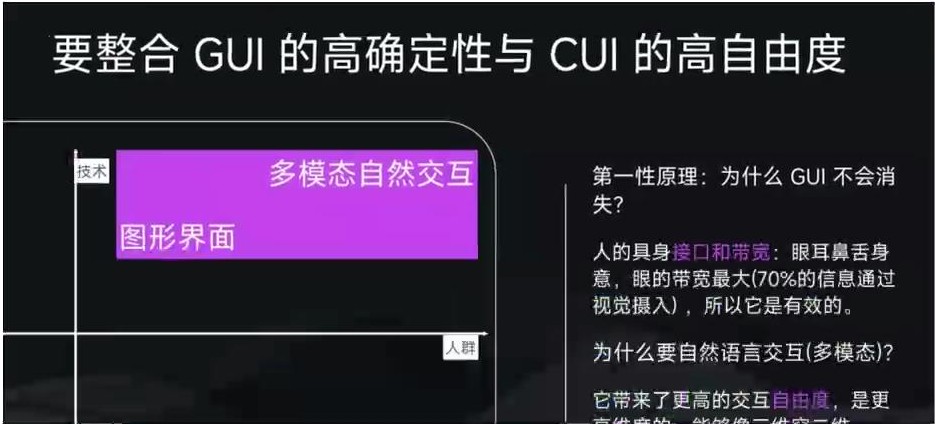 GUI 与 CUI 整合示意图