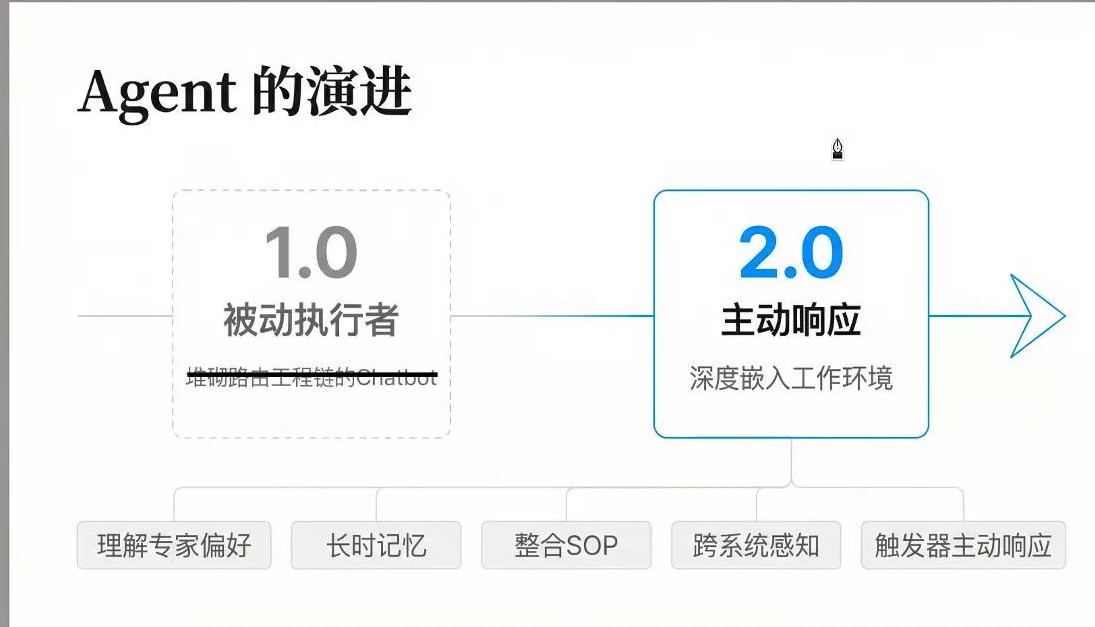 Agent的演进：从被动执行者到主动响应