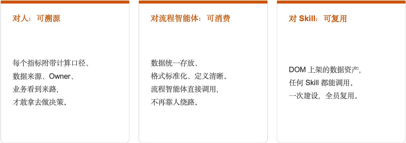 数据平台的可溯源、可消费与可复用