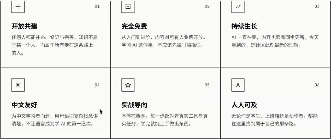 WayToAGI 官网优化后的六模块展示区