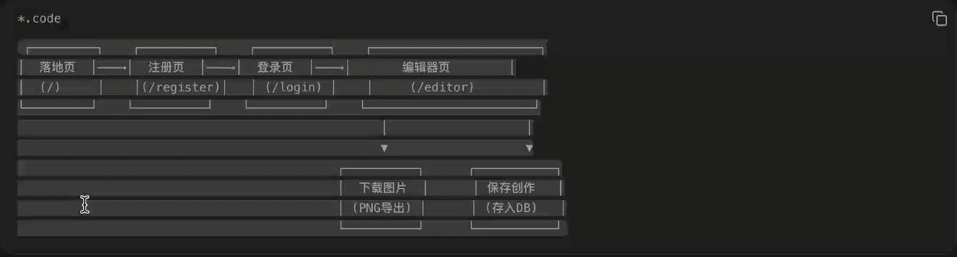 长图产品用户交互流程（首次使用）