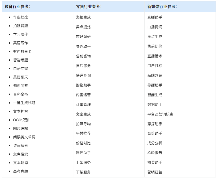 教育、零售、新媒体行业插件开发应用场景参考