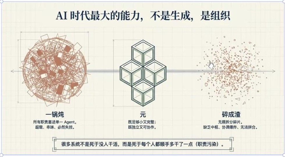 AI 时代系统治理的三种状态对比