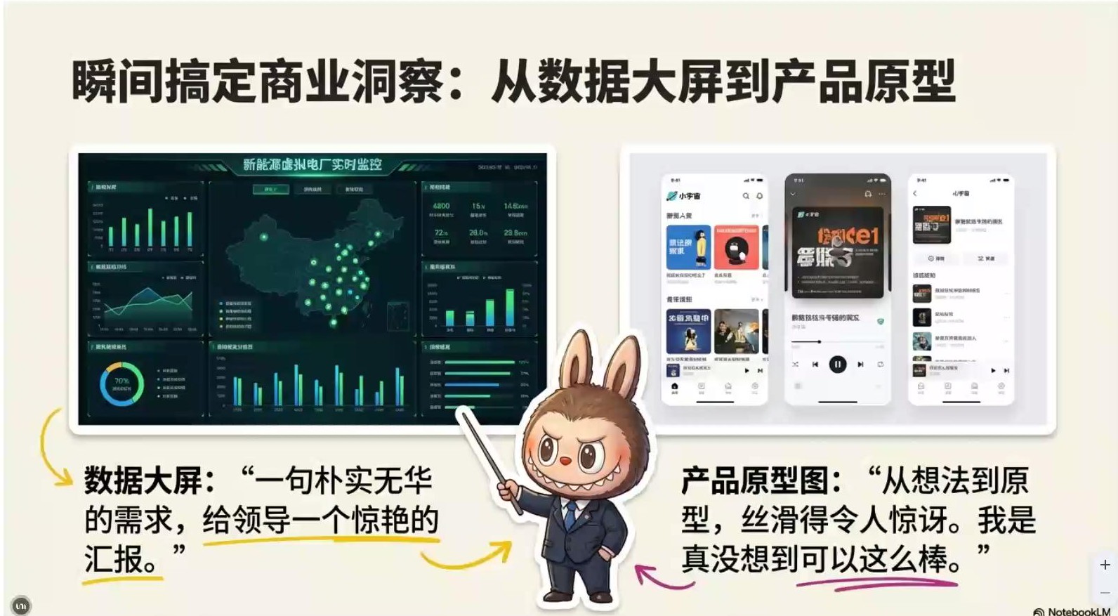 数据大屏与产品原型图生成效果