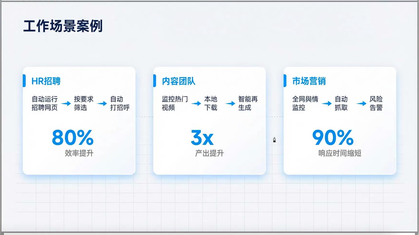 工作场景案例：HR招聘、内容团队与市场营销效率提升