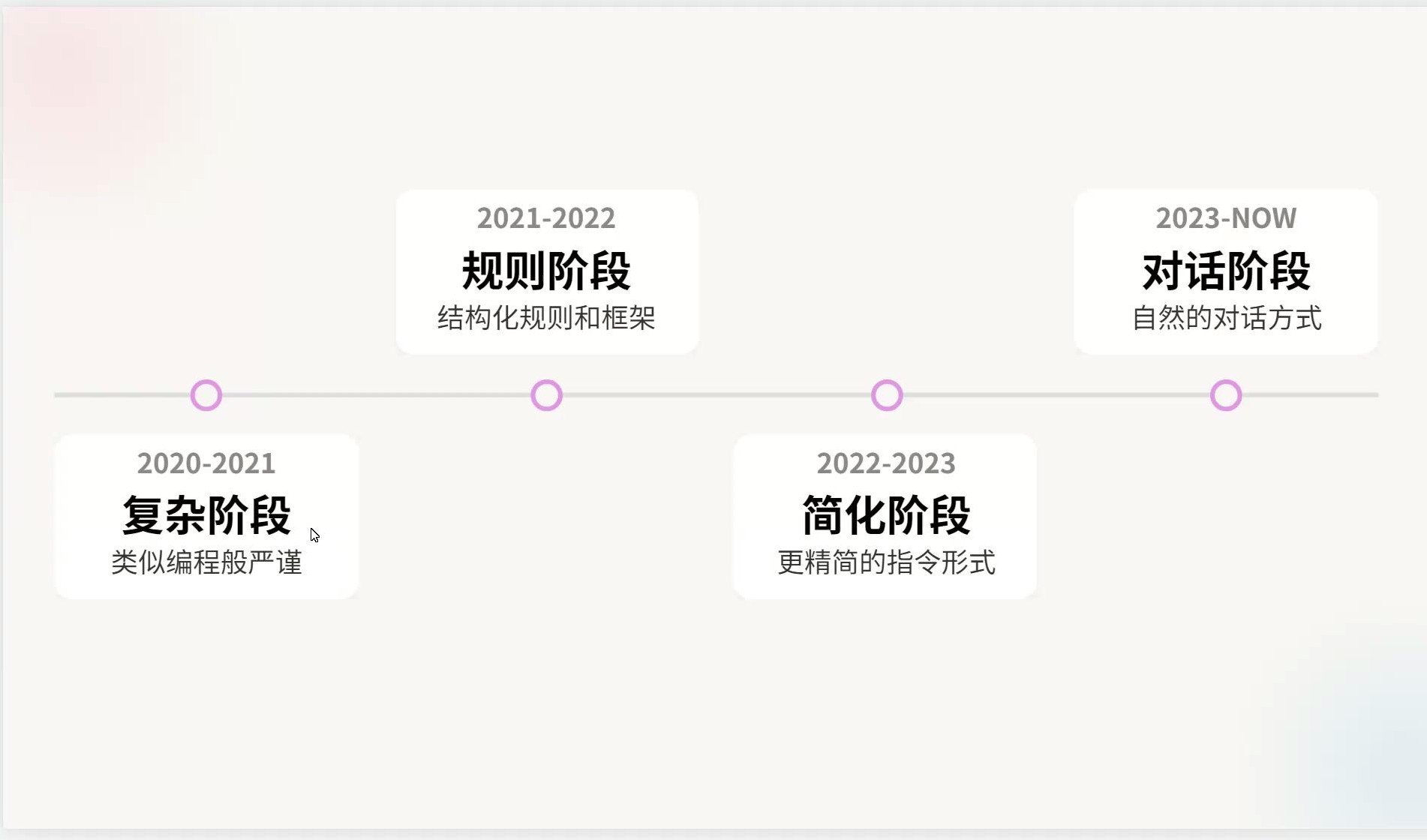 提示词发展阶段时间线