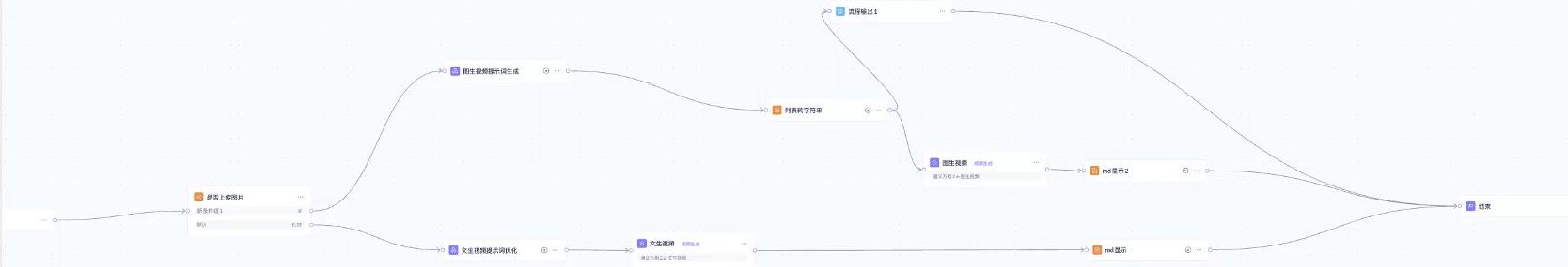 改造后的 Workflow 架构示例图