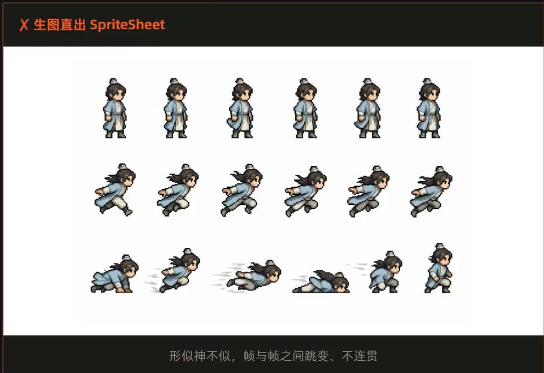 直接生成Sprite序列表的方案缺陷