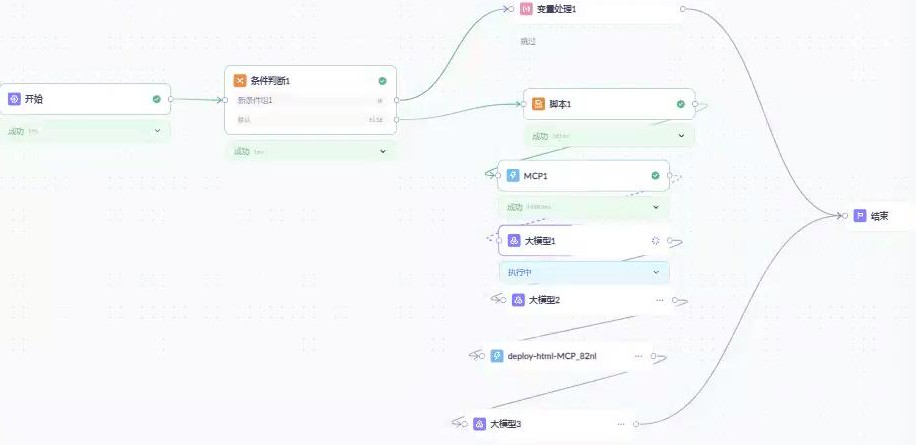 会议图文纪要应用工作流程图