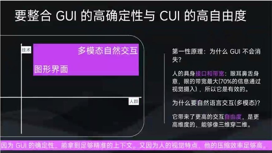 GUI 与 CUI 共存原因分析图
