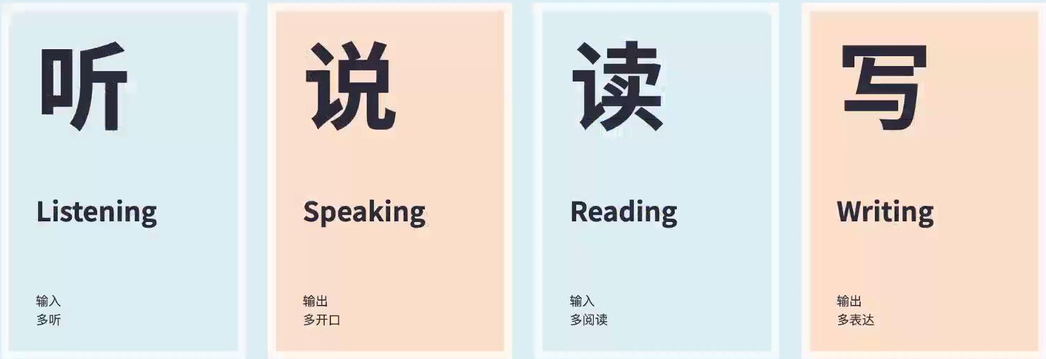 英语学习输入输出分类示意图