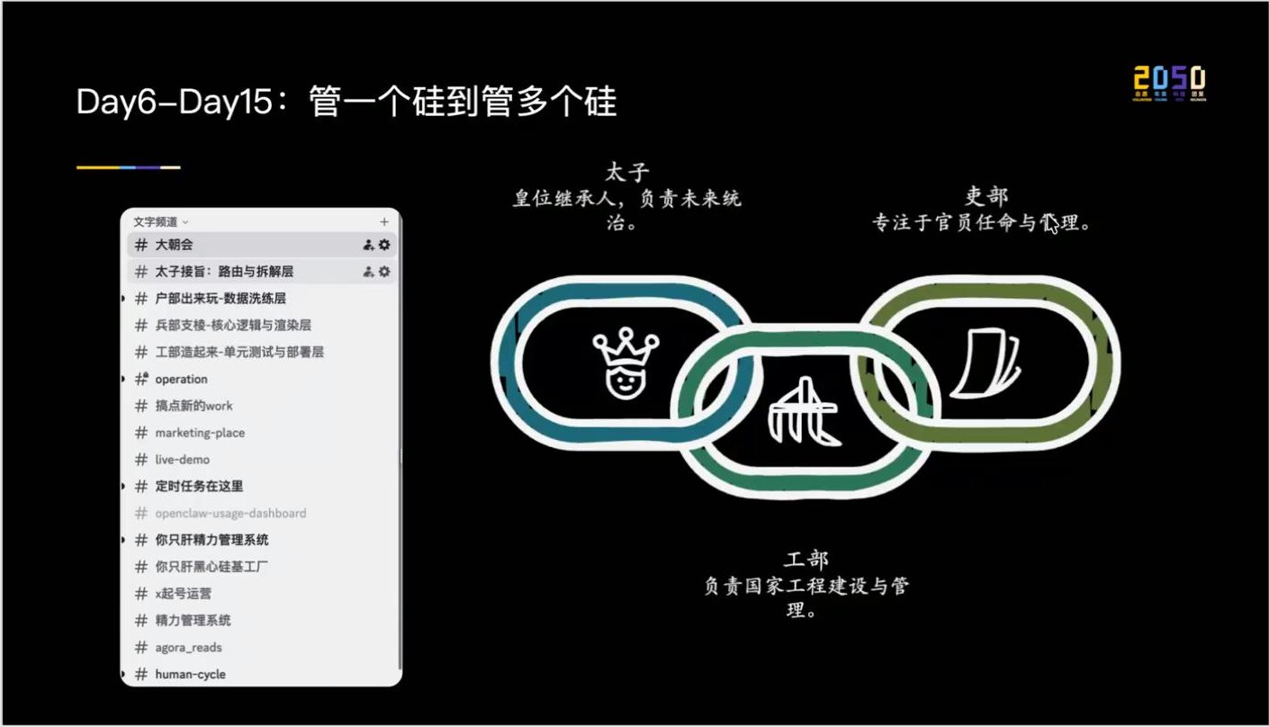 三省六部制智能体角色分配示意图